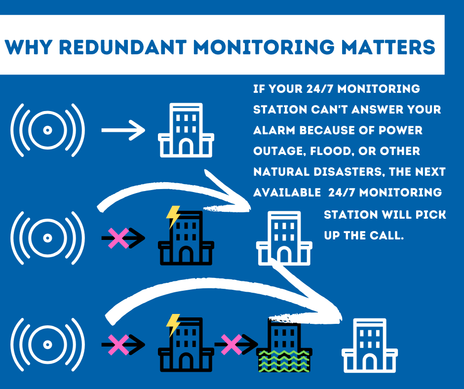 Security System Monitoring Mobile